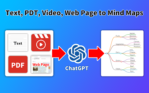 GPT Mind Maps Maker - ChatGPT Create Mind Map Ai插件最新工具和软件app下载